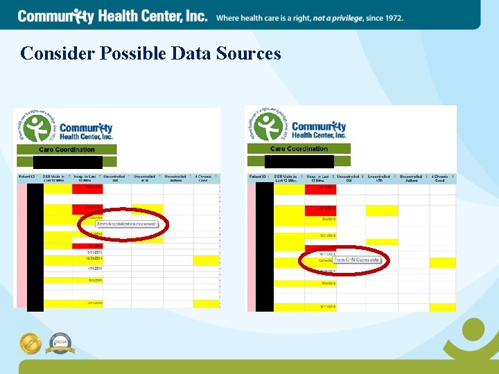 Consider Possible Data Sources 