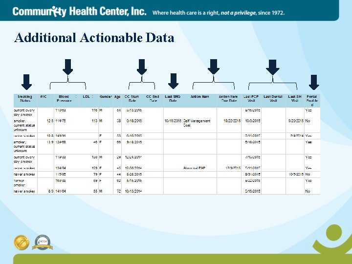 Additional Actionable Data 