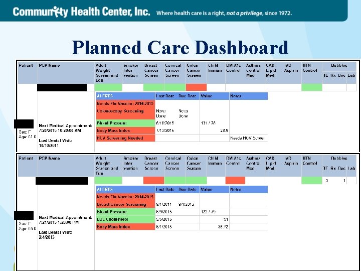 Planned Care Dashboard 