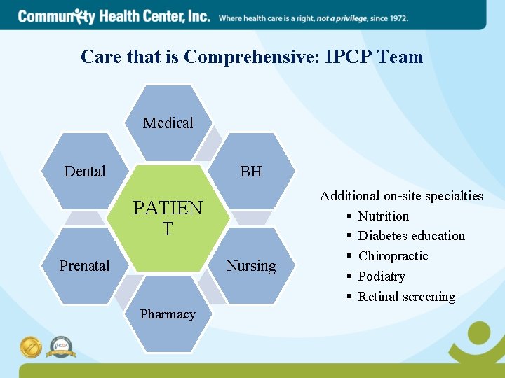 Care that is Comprehensive: IPCP Team Medical Dental BH PATIEN T Nursing Prenatal Pharmacy