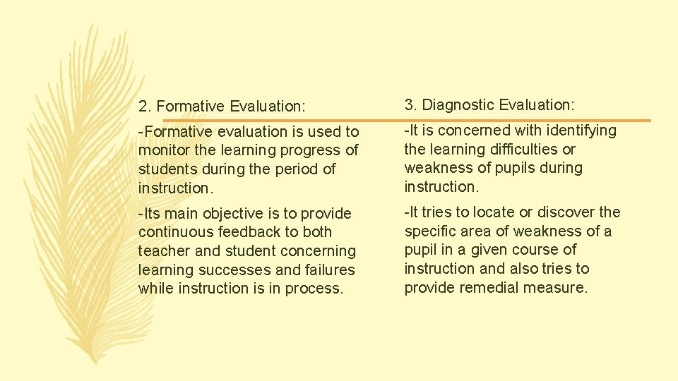 2. Formative Evaluation: 3. Diagnostic Evaluation: -Formative evaluation is used to monitor the learning 2. Formative Evaluation: 3. Diagnostic Evaluation: -Formative evaluation is used to monitor the learning