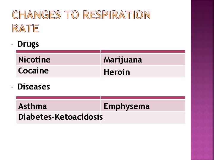  Drugs Nicotine Cocaine Marijuana Heroin Diseases Asthma Emphysema Diabetes-Ketoacidosis 