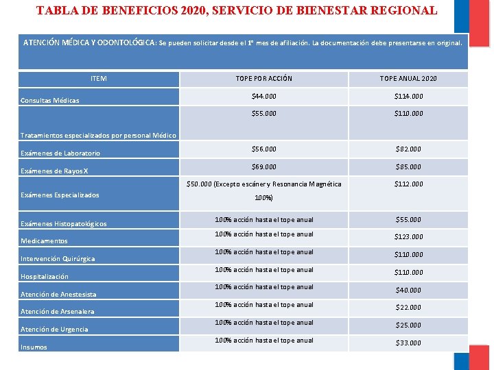 TABLA DE BENEFICIOS 2020, SERVICIO DE BIENESTAR REGIONAL ATENCIÓN MÉDICA Y ODONTOLÓGICA : Se