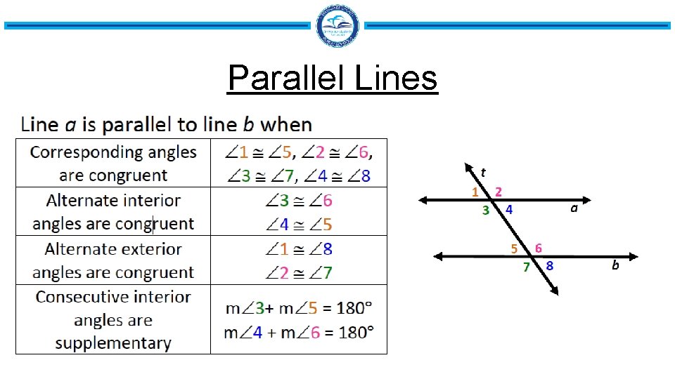 Parallel Lines 