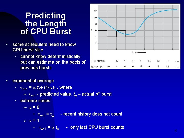 Predicting the Length of CPU Burst § some schedulers need to know CPU burst