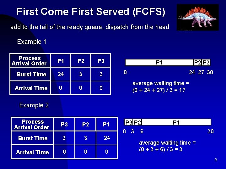 First Come First Served (FCFS) add to the tail of the ready queue, dispatch