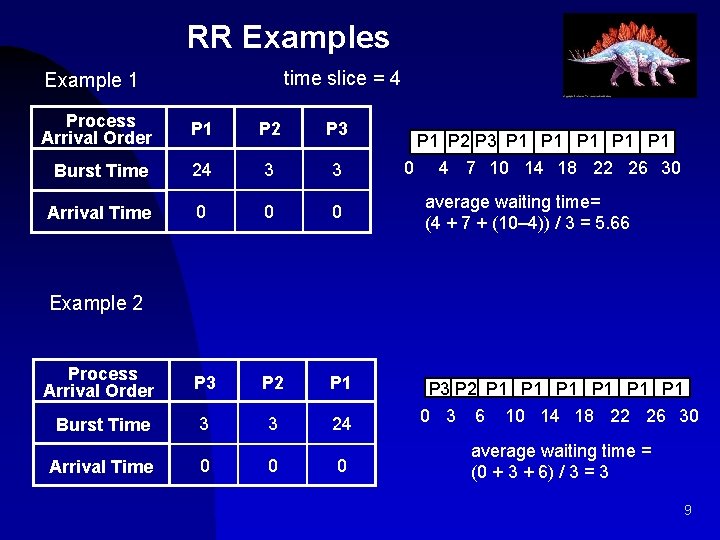 RR Examples time slice = 4 Example 1 Process Arrival Order P 1 P