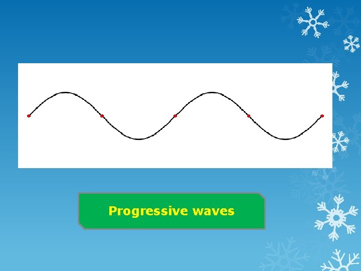 Progressive waves 