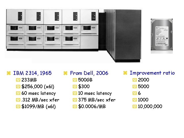 z IBM 2314, 1965 y 233 MB y $256, 000 (x 6!) y 60