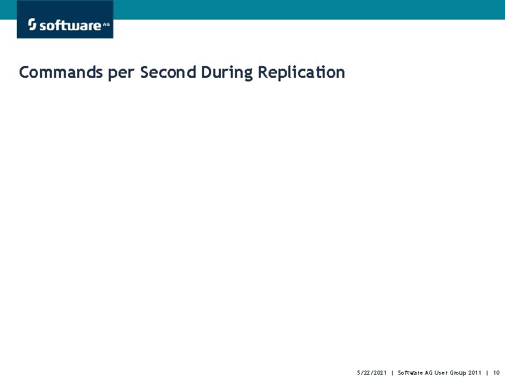 Commands per Second During Replication 5/22/2021 | Software AG User Group 2011 | 10