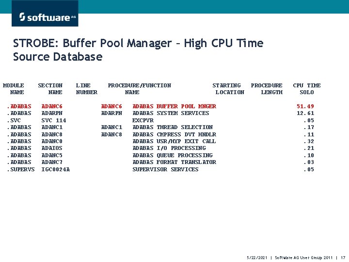 STROBE: Buffer Pool Manager – High CPU Time Source Database MODULE NAME. ADABAS. SVC.