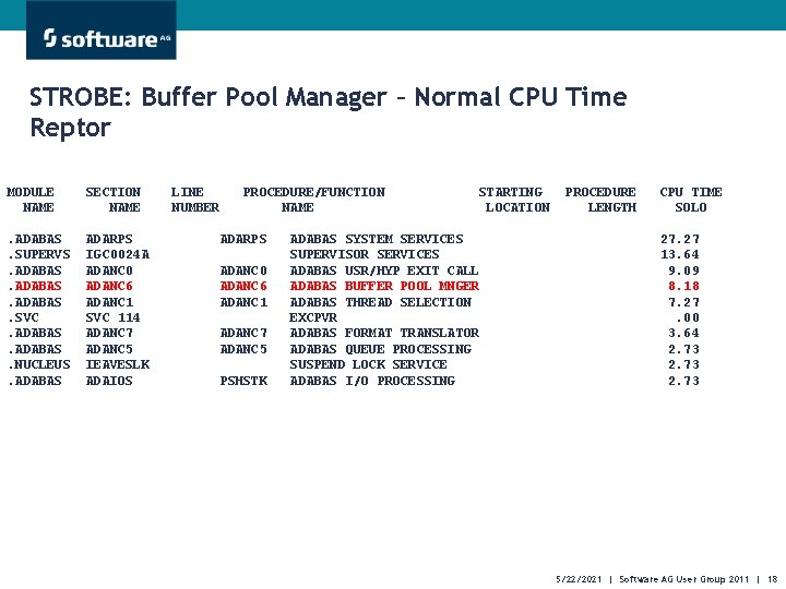 STROBE: Buffer Pool Manager – Normal CPU Time Reptor MODULE NAME SECTION NAME .