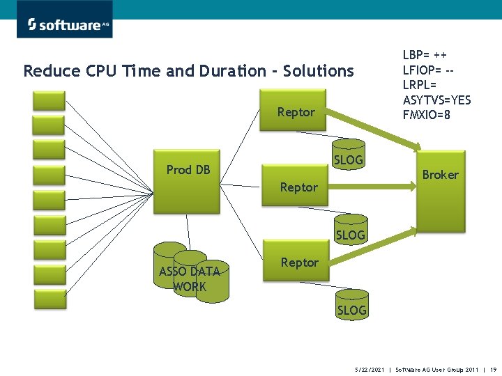 LBP= ++ LFIOP= -LRPL= ASYTVS=YES FMXIO=8 Reduce CPU Time and Duration - Solutions Reptor