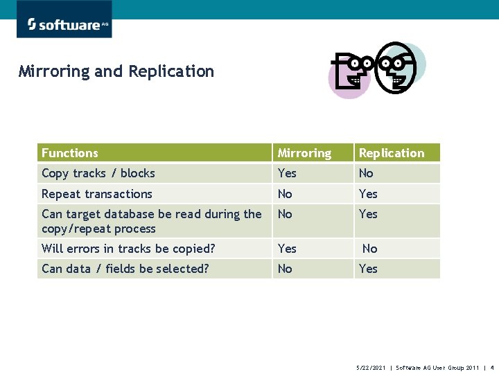 Mirroring and Replication Functions Mirroring Replication Copy tracks / blocks Yes No Repeat transactions