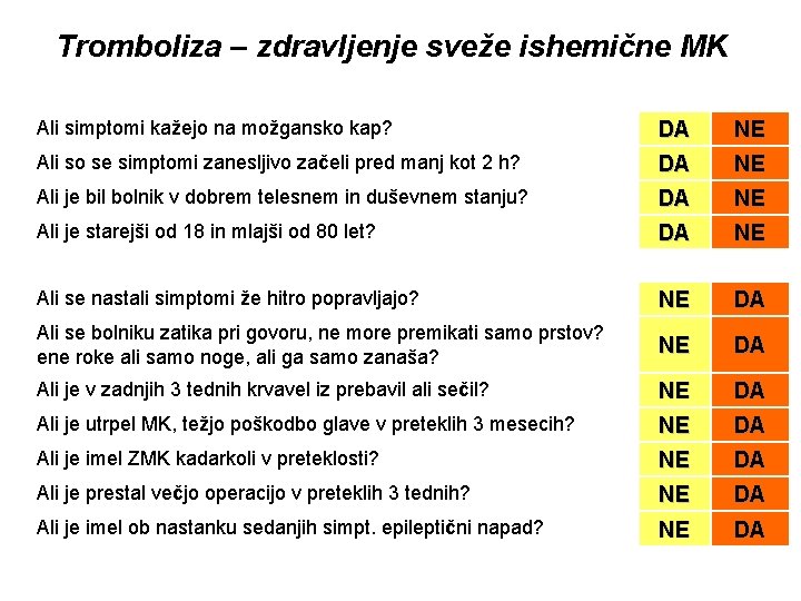 Tromboliza – zdravljenje sveže ishemične MK Ali simptomi kažejo na možgansko kap? DA NE