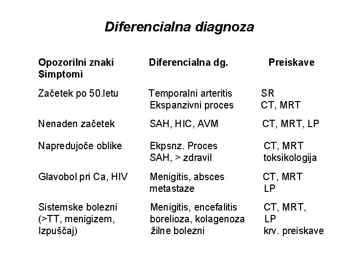 Diferencialna diagnoza Opozorilni znaki Simptomi Diferencialna dg. Začetek po 50. letu Temporalni arteritis Ekspanzivni