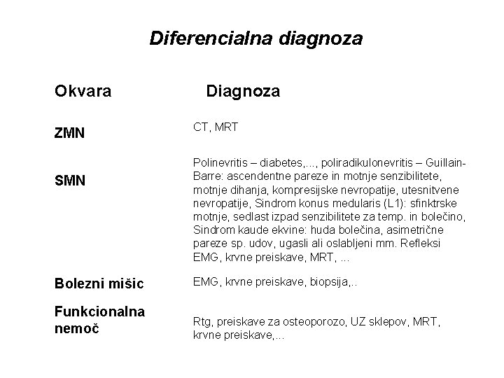 Diferencialna diagnoza Okvara ZMN SMN Diagnoza CT, MRT Polinevritis – diabetes, . . .