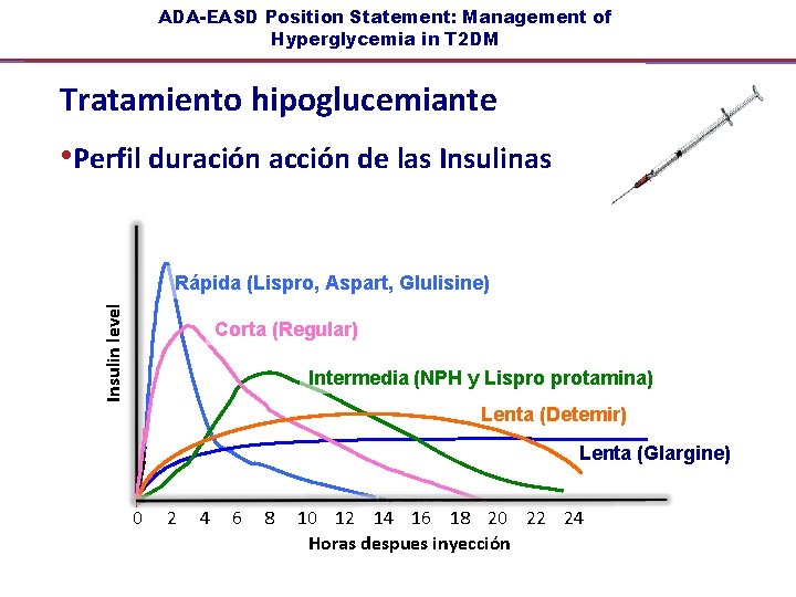 ADA-EASD Position Statement: Management of Hyperglycemia in T 2 DM Tratamiento hipoglucemiante • Perfil