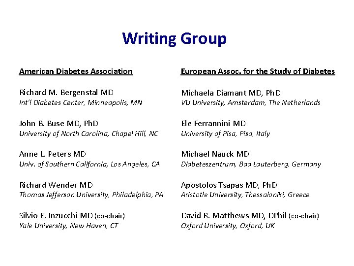 Writing Group American Diabetes Association European Assoc. for the Study of Diabetes Richard M.