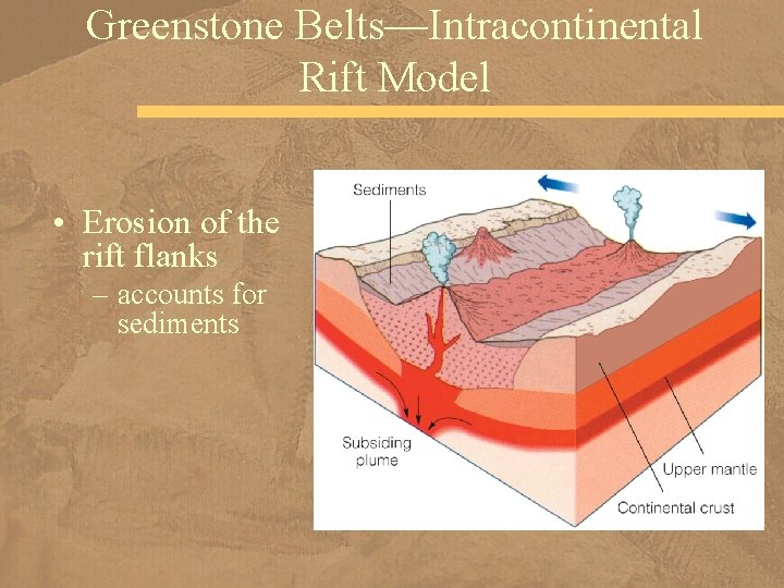 Greenstone Belts—Intracontinental Rift Model • Erosion of the rift flanks – accounts for sediments