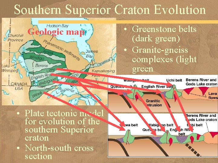 Southern Superior Craton Evolution Geologic map • Plate tectonic model for evolution of the