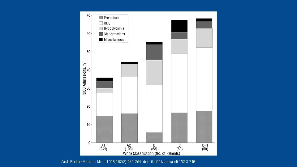 Arch Pediatr Adolesc Med. 1998; 152(3): 249 -254. doi: 10. 1001/archpedi. 152. 3. 249