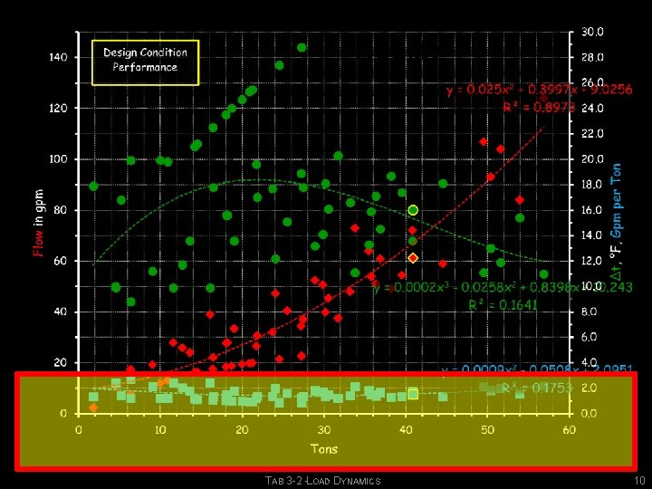 Reality TAB 3 -2 -LOAD DYNAMICS 10 