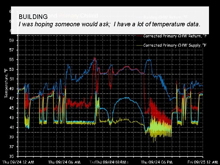 BUILDING I was hoping someone would ask; I have a lot of temperature data.
