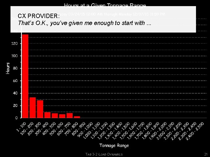 CX PROVIDER: That’s O. K. , you’ve given me enough to start with. .