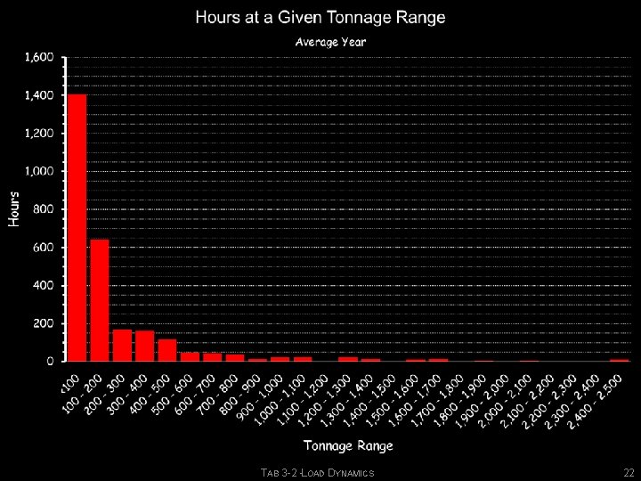 TAB 3 -2 -LOAD DYNAMICS 22 