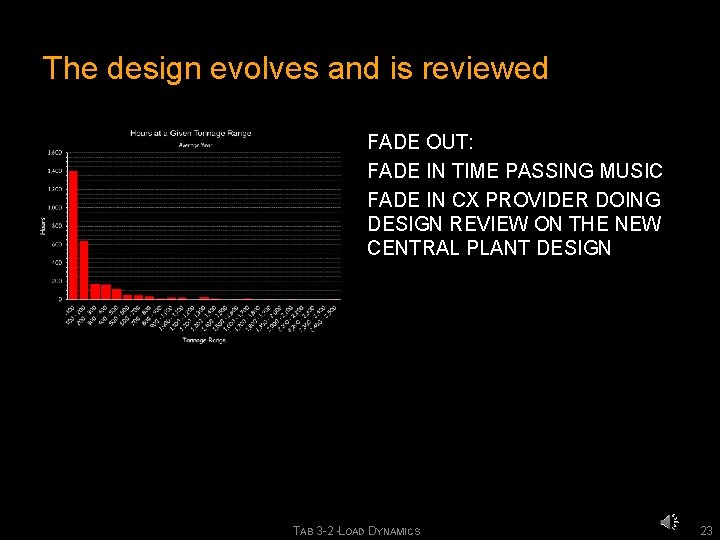 The design evolves and is reviewed FADE OUT: FADE IN TIME PASSING MUSIC FADE