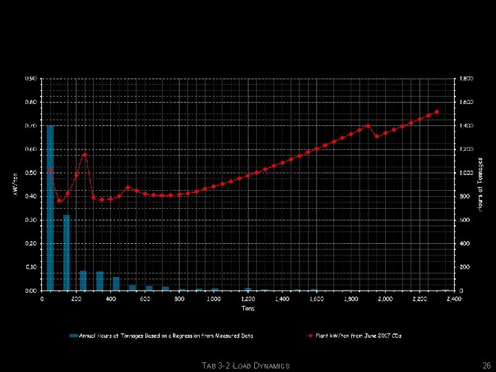 TAB 3 -2 -LOAD DYNAMICS 26 