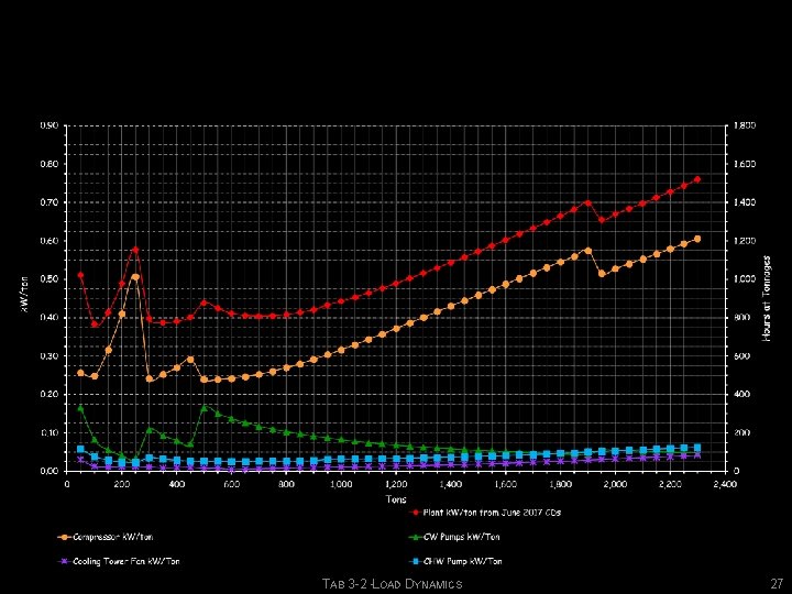 TAB 3 -2 -LOAD DYNAMICS 27 