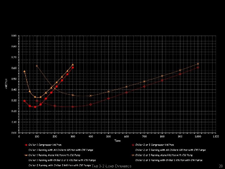 TAB 3 -2 -LOAD DYNAMICS 28 