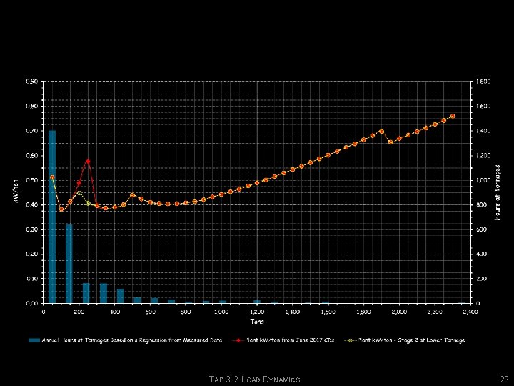 TAB 3 -2 -LOAD DYNAMICS 29 