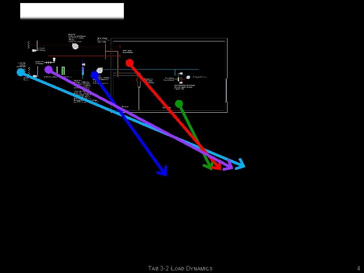 TAB 3 -2 -LOAD DYNAMICS 4 