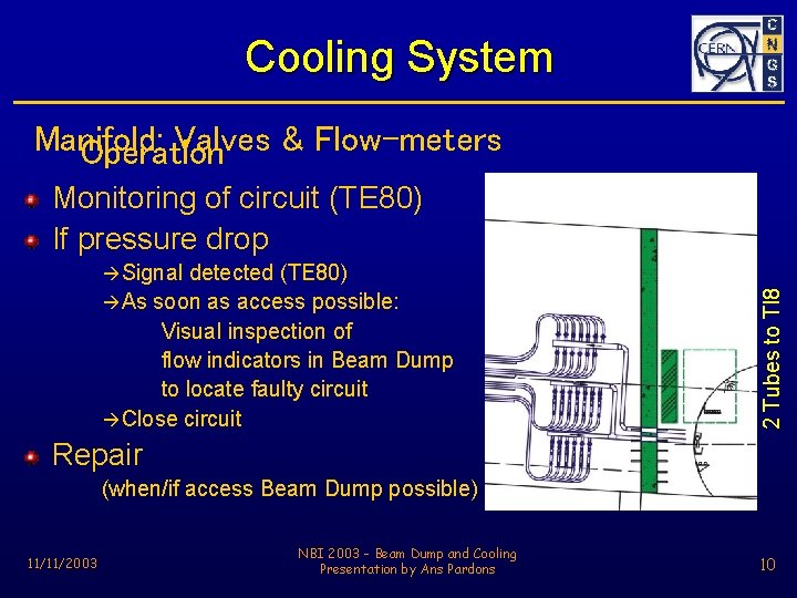 Cooling System Manifold: Valves & Flow-meters Operation Monitoring of circuit (TE 80) If pressure