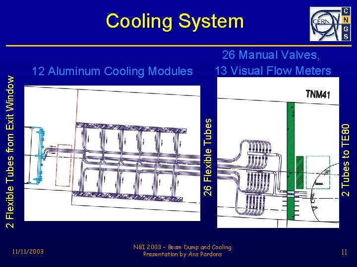 12 Aluminum Cooling Modules 11/11/2003 NBI 2003 - Beam Dump and Cooling Presentation by