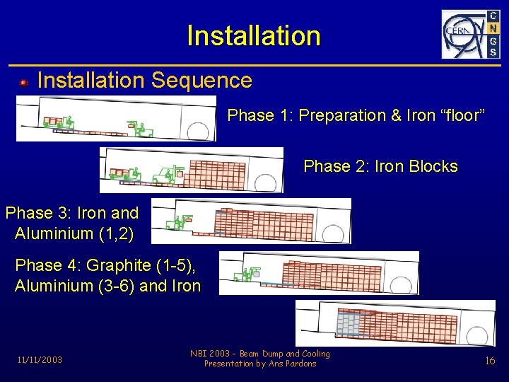 Installation Sequence Phase 1: Preparation & Iron “floor” Phase 2: Iron Blocks Phase 3: