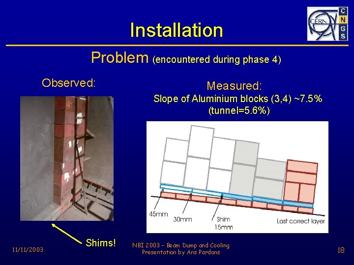 Installation Problem (encountered during phase 4) Observed: Measured: Slope of Aluminium blocks (3, 4)