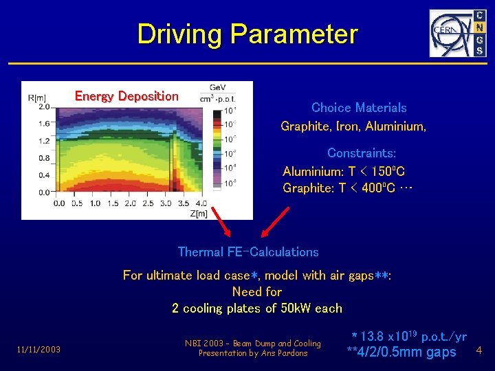 Driving Parameter Energy Deposition Choice Materials Graphite, Iron, Aluminium, Constraints: Aluminium: T < 150⁰C