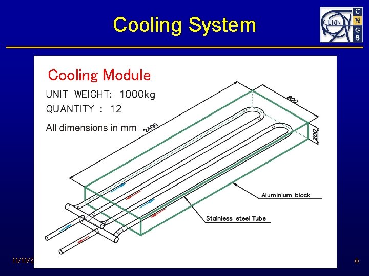 Cooling System Cooling Module Cast aluminium block with integrated stainless steel tubes (Øi=36 mm,