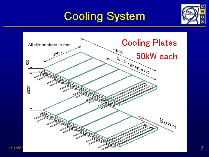 Cooling System Cooling Plates 50 k. W each 11/11/2003 NBI 2003 - Beam Dump