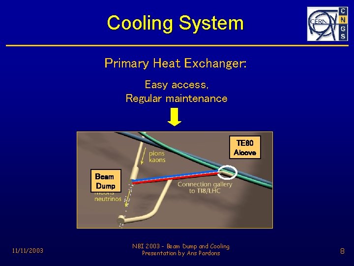 Cooling System Primary Heat Exchanger: Easy access, Regular maintenance TE 80 Alcove Beam Dump