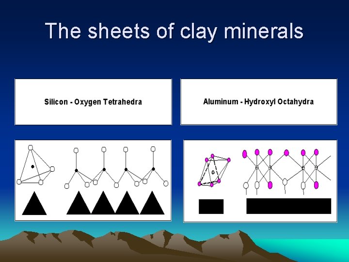 The sheets of clay minerals 