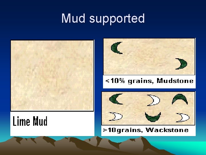 Mud supported 