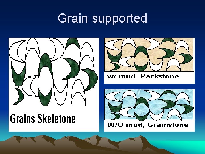 Grain supported 