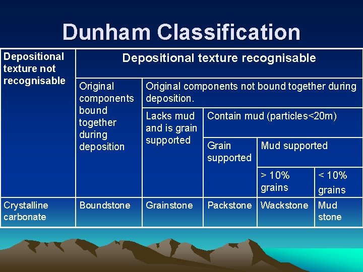 Dunham Classification Depositional texture not recognisable Depositional texture recognisable Original components bound together during