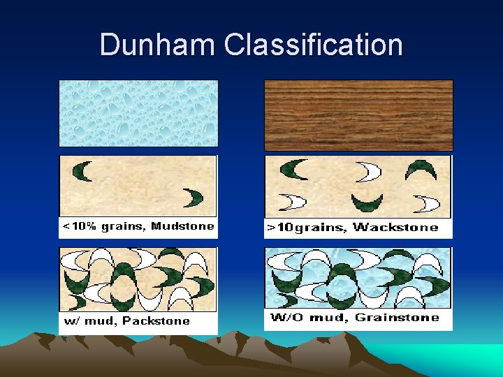 Dunham Classification 