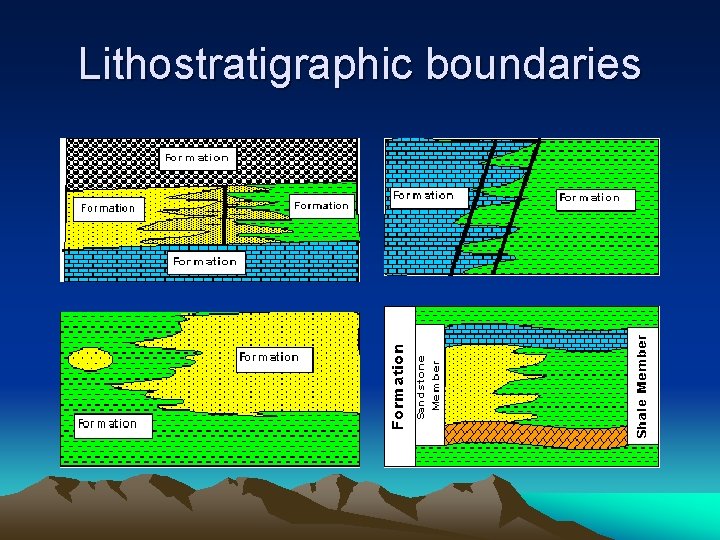 Lithostratigraphic boundaries 
